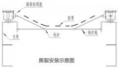 BSLZ-AB皮带纵向撕裂检测装置输送机料流开关