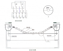 撕裂保护装置SLKG-115J-PT防爆堵塞开关工厂直营