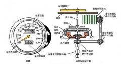 铁路专用TFS-3KG50P-A-8车轮转速传感器B-MC-55转速开关