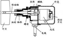 防粉尘RH30A220VAC阻旋料位开关煤矿用料位开关