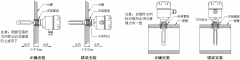 卓信牌SYC21音叉开关防爆型料位开关